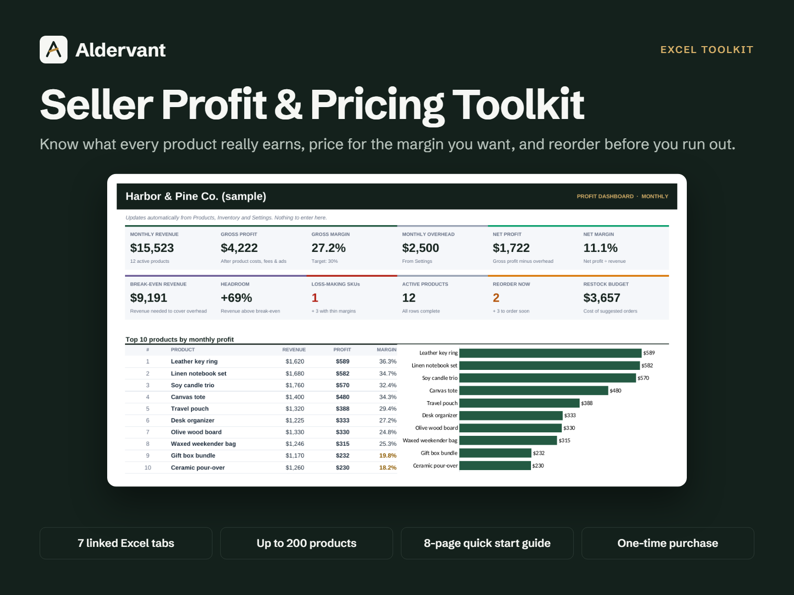 Aldervant seller profit and pricing Excel toolkit cover showing the new dashboard